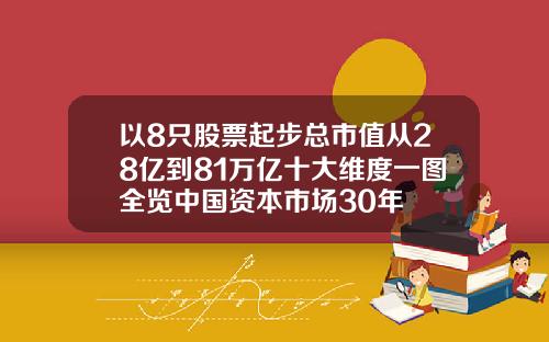 以8只股票起步总市值从28亿到81万亿十大维度一图全览中国资本市场30年